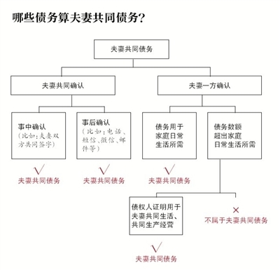 创业 第5页